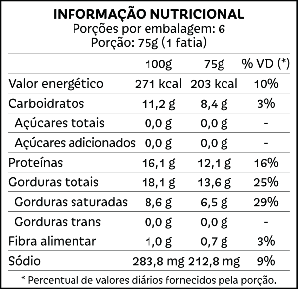 Tabela nutricional Pizza sem glúten de quatro queijos sem lactose Pólen sem Glúten Porto Alegre